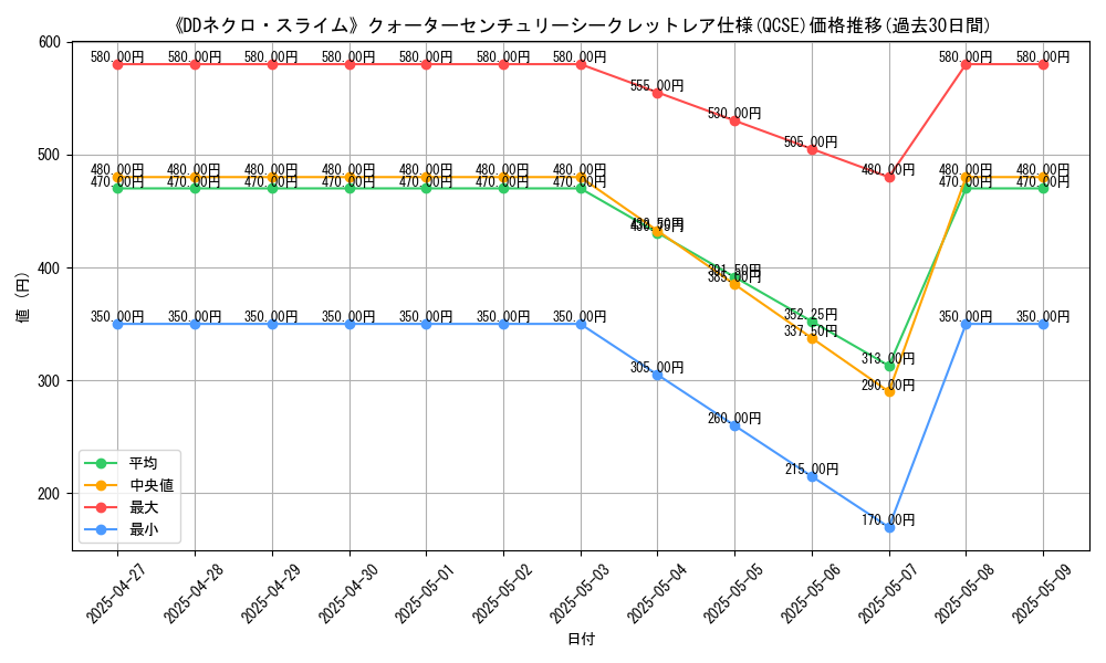 graph_rarity_5871