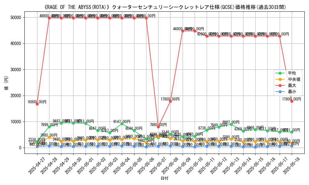 graph_rarity_5871