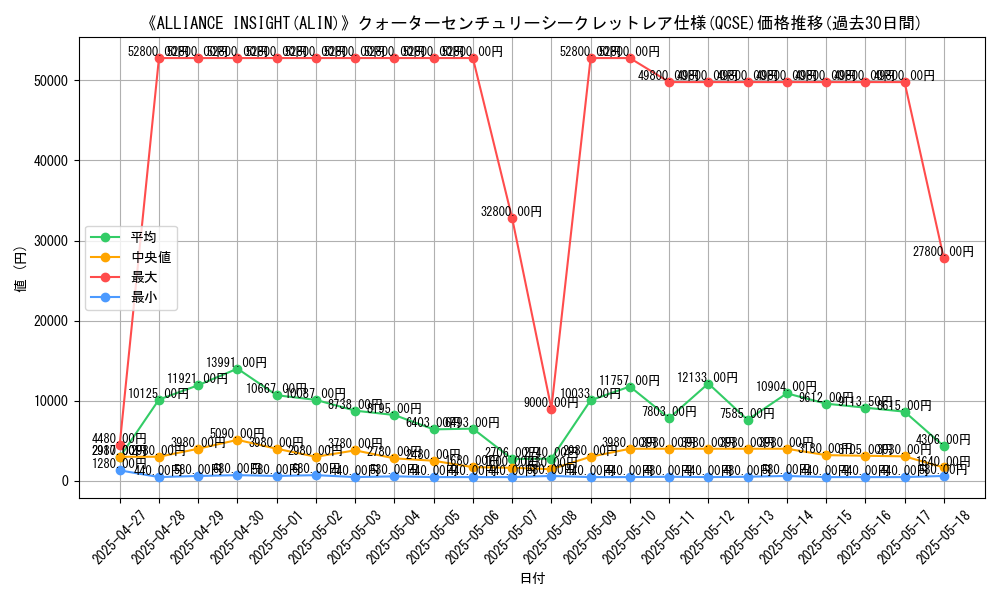 graph_rarity_5871