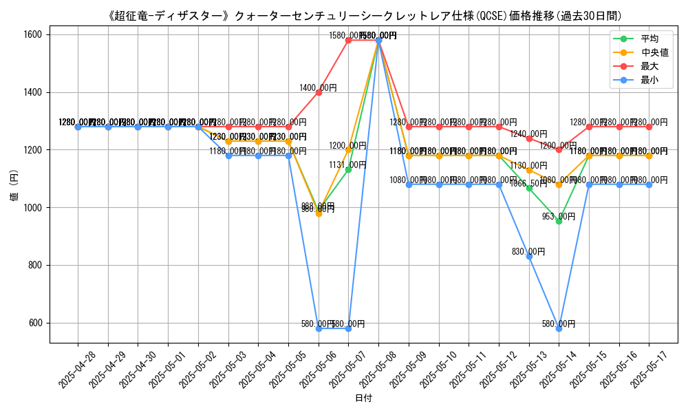 graph_rarity_5871