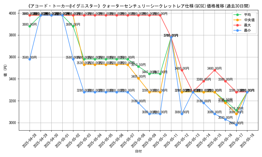 graph_rarity_5871