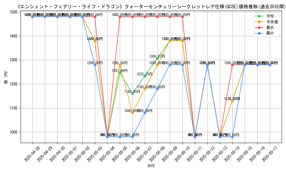 graph_rarity_5871