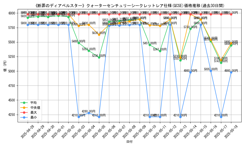 graph_rarity_5871