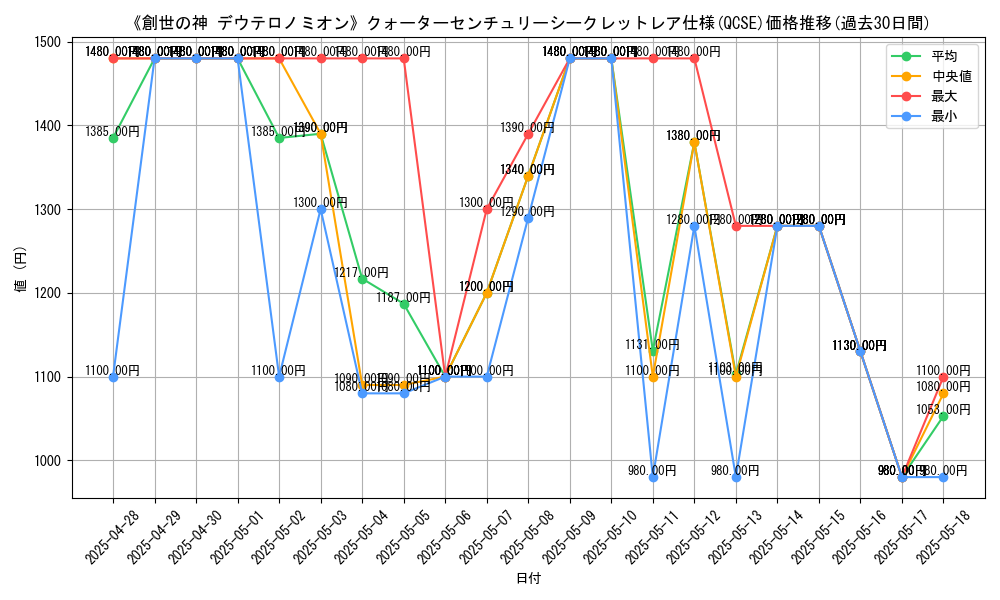 graph_rarity_5871