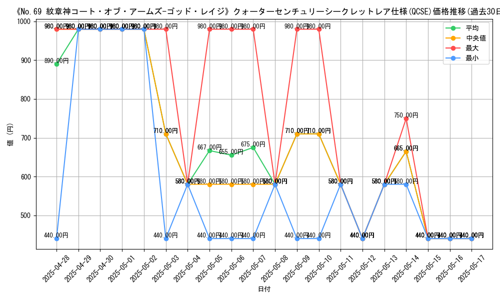 graph_rarity_5871
