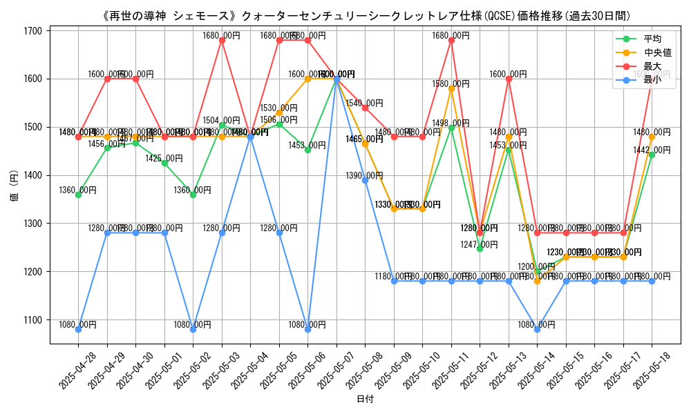 graph_rarity_5871