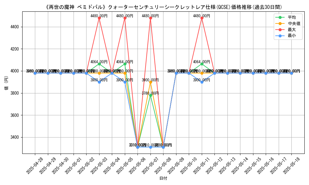 graph_rarity_5871