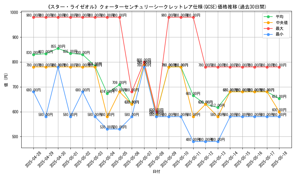 graph_rarity_5871