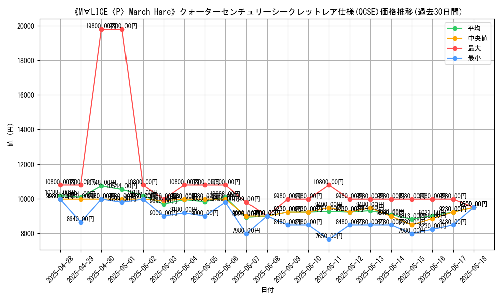 graph_rarity_5871
