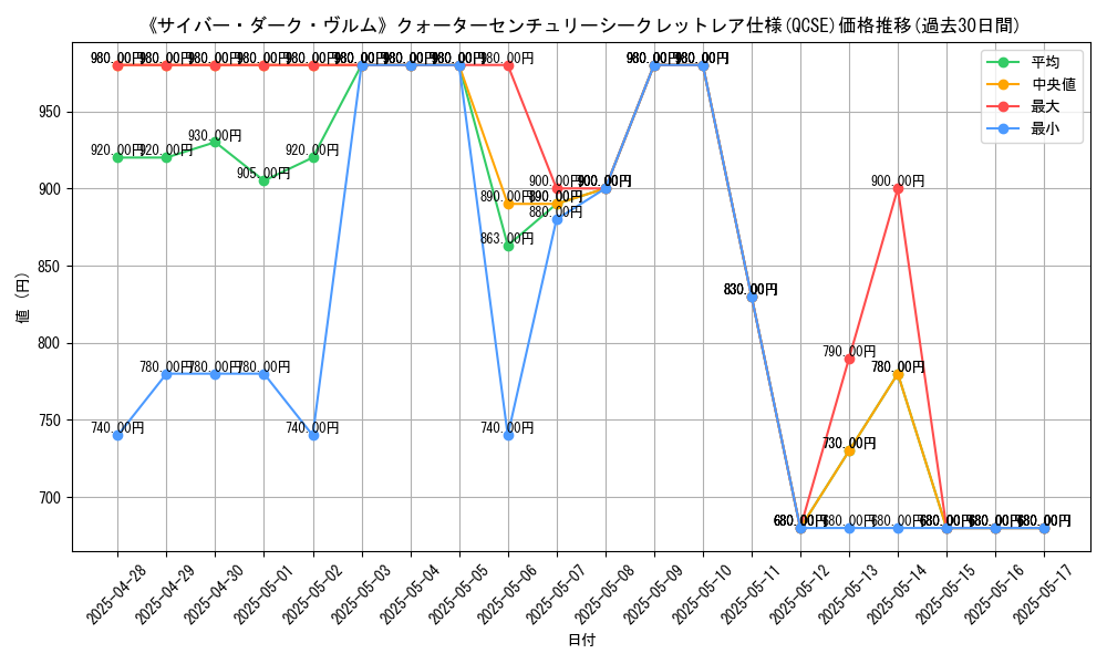 graph_rarity_5871