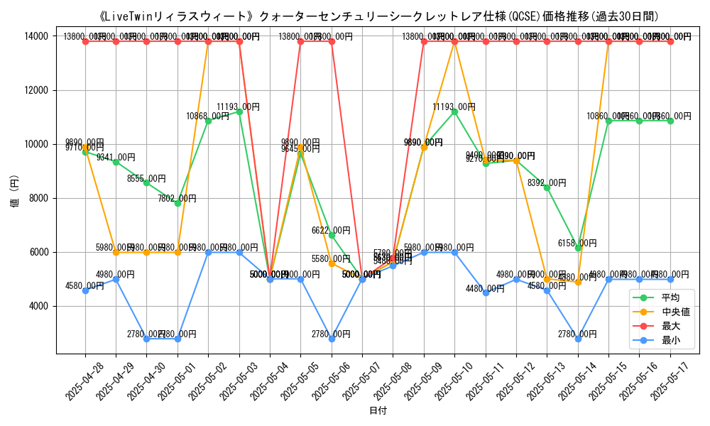 graph_rarity_5871