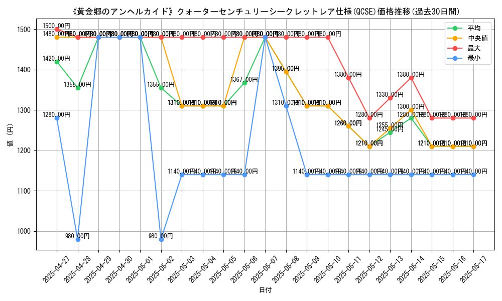 graph_rarity_5871