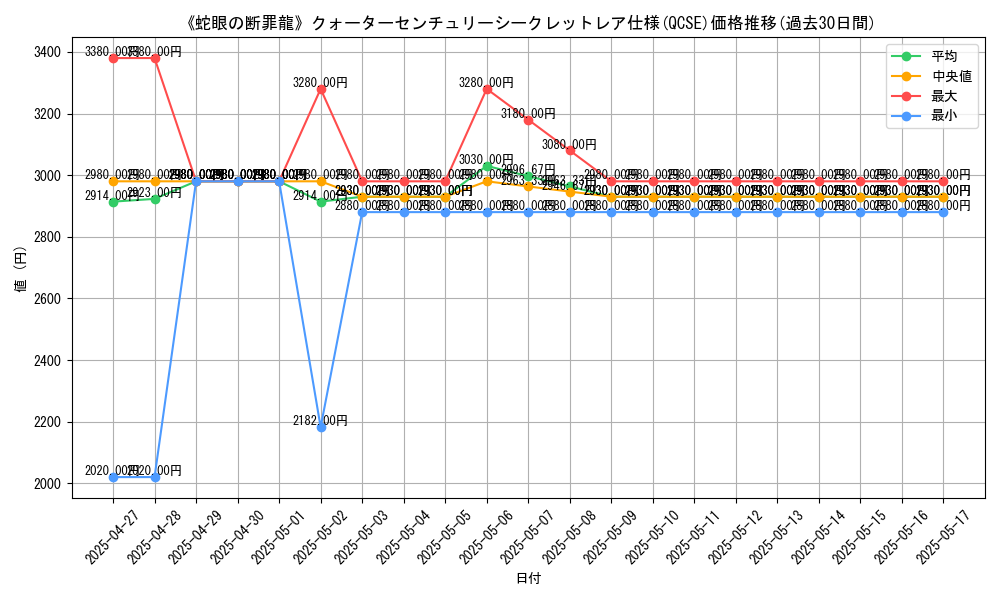 graph_rarity_5871