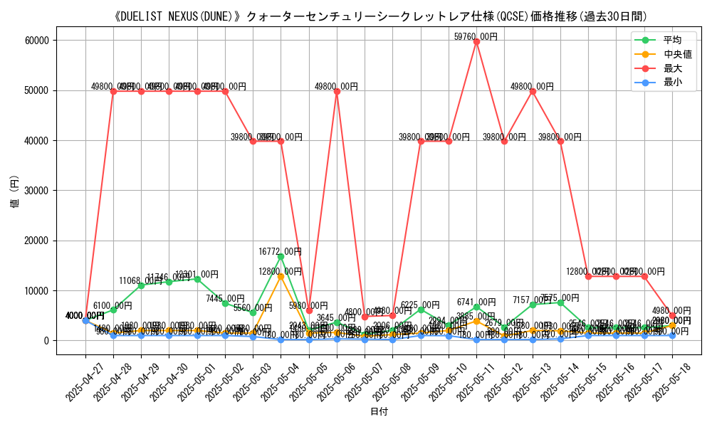 graph_rarity_5871