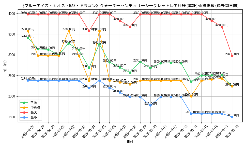 graph_rarity_5871