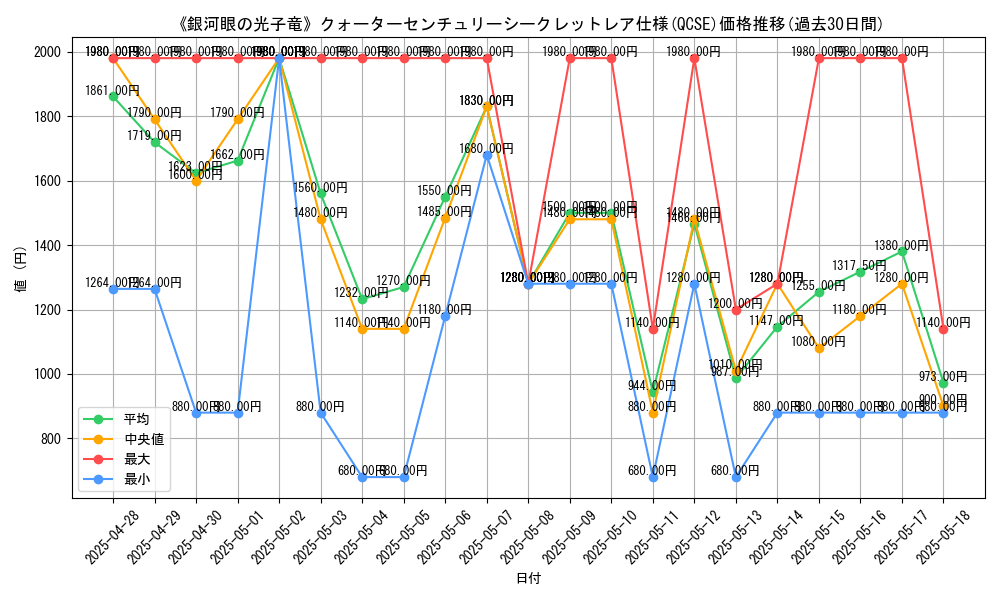 graph_rarity_5871