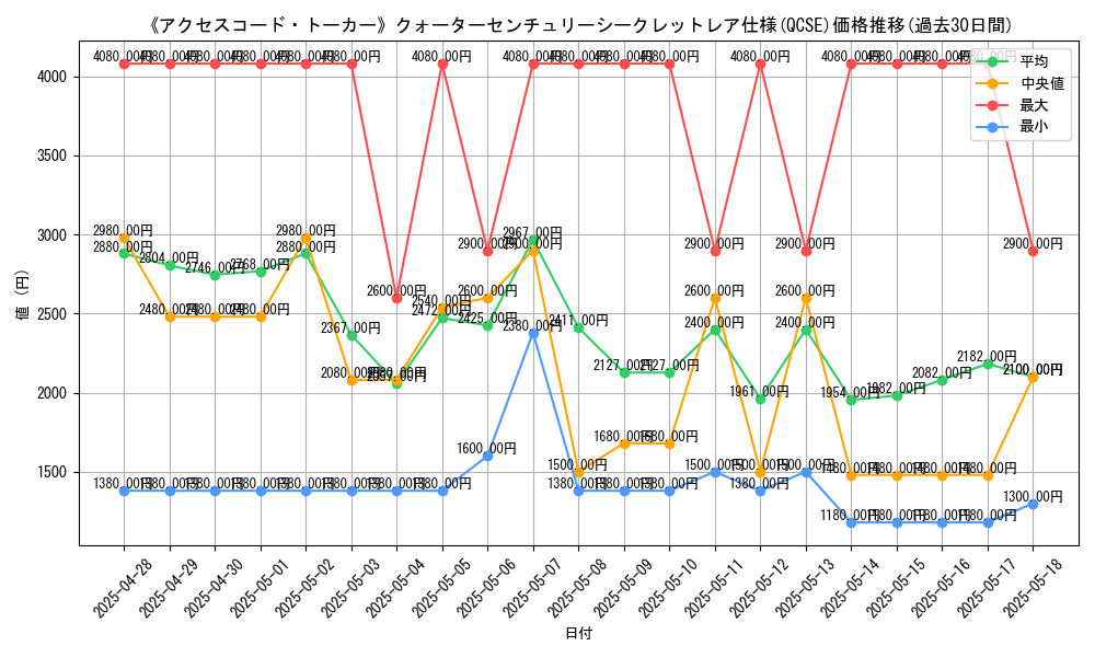 graph_rarity_5871
