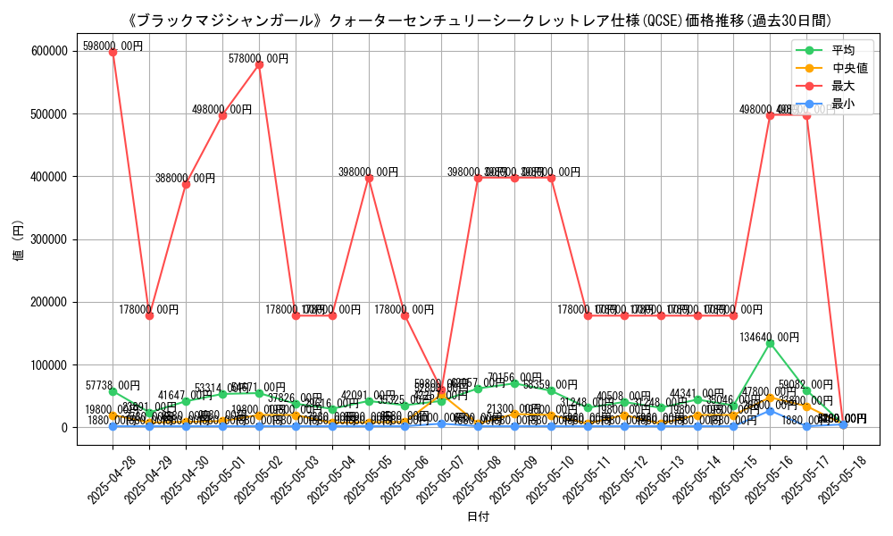 graph_rarity_5871