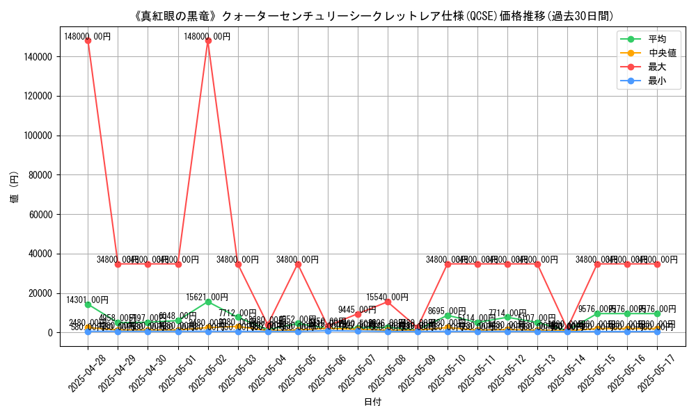 graph_rarity_5871