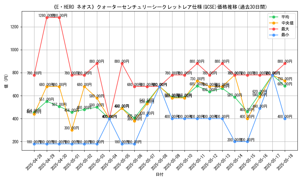 graph_rarity_5871