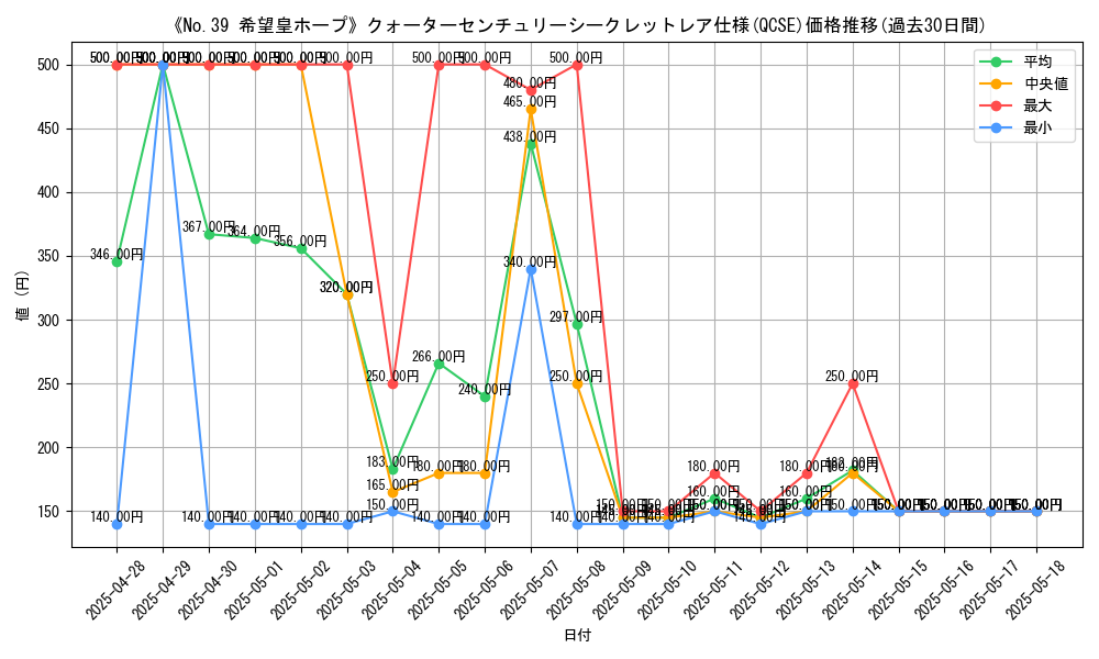 graph_rarity_5871