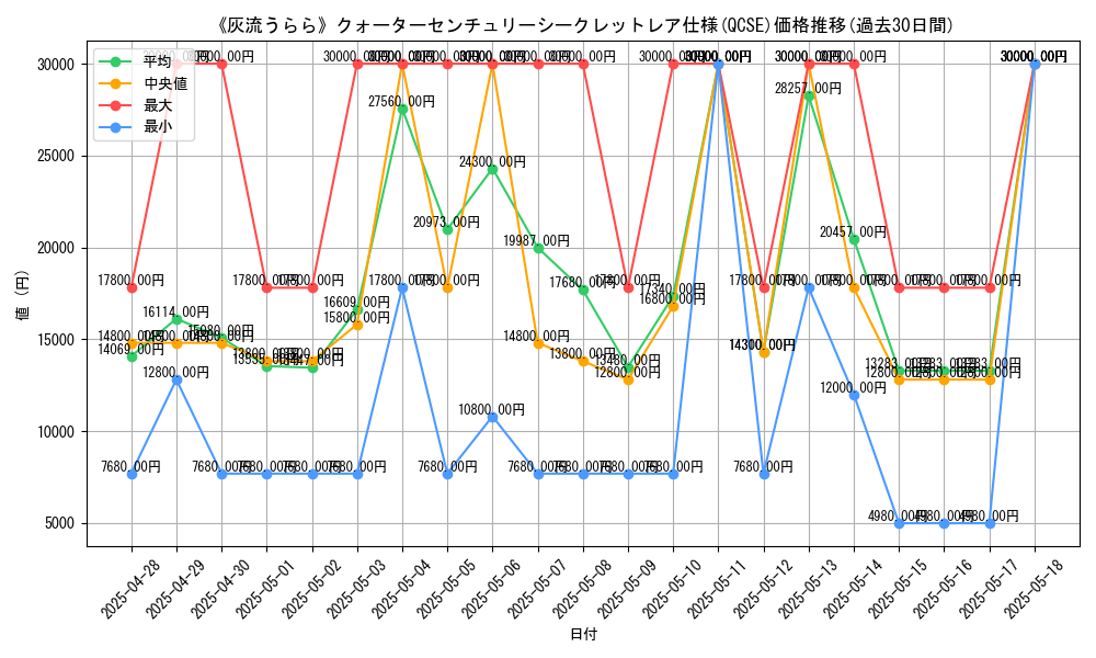 graph_rarity_5871