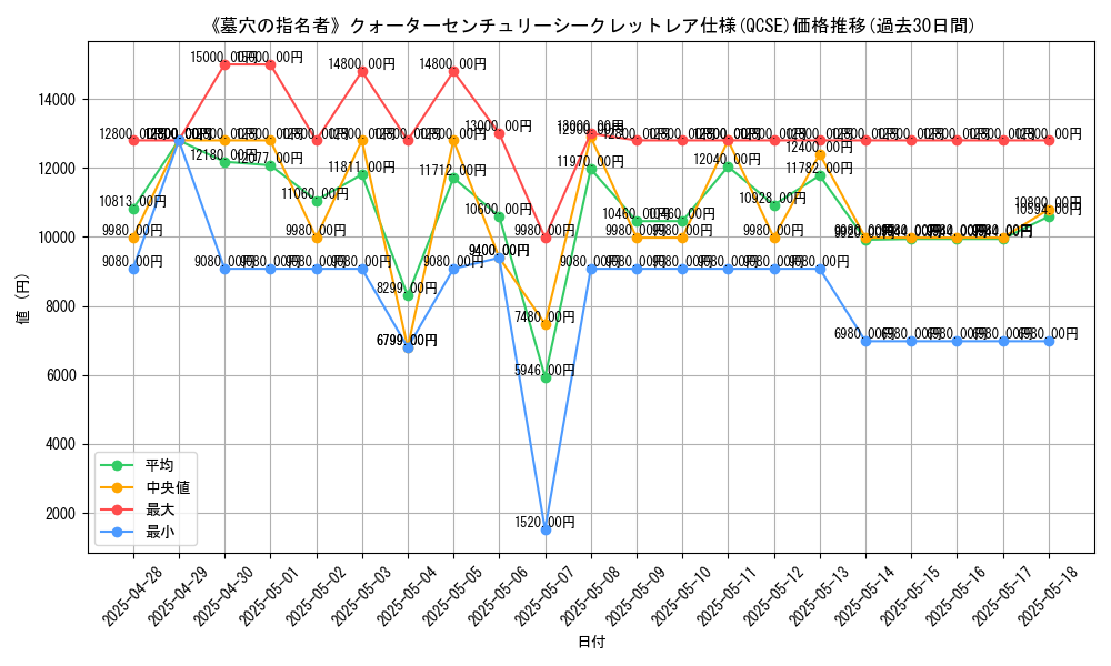 graph_rarity_5871