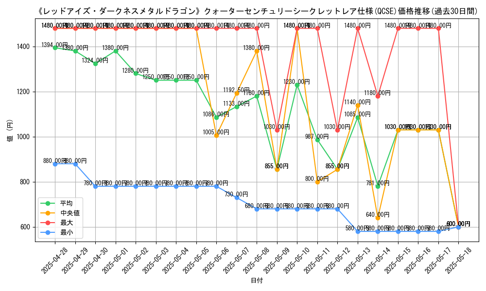 graph_rarity_5871