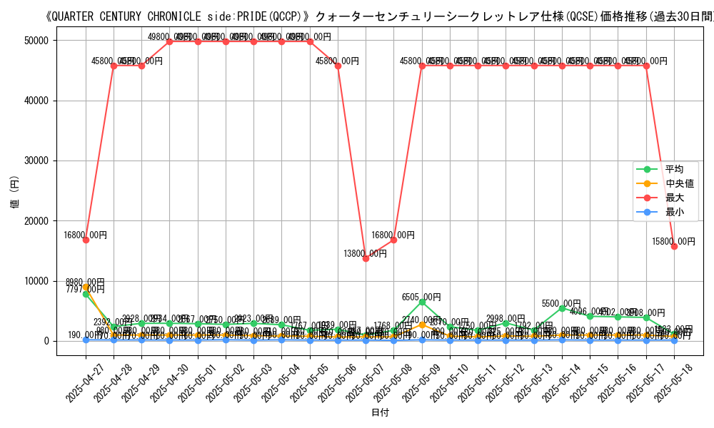 graph_rarity_5871