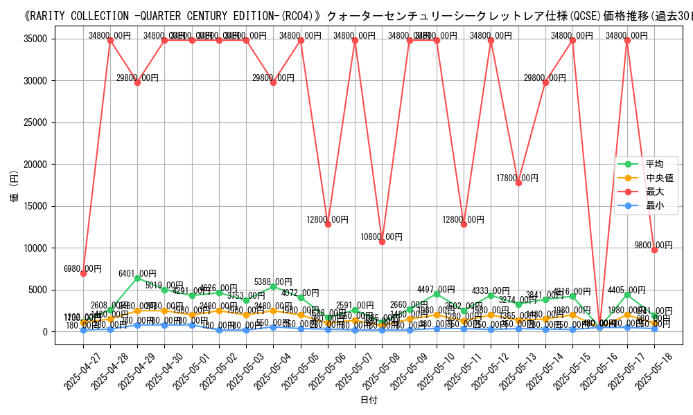 graph_rarity_5871