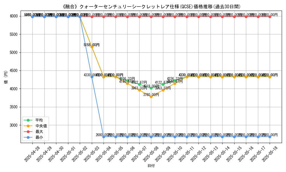 graph_rarity_5871