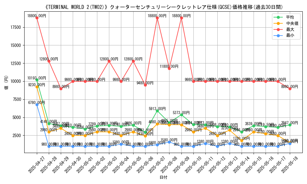 graph_rarity_5871