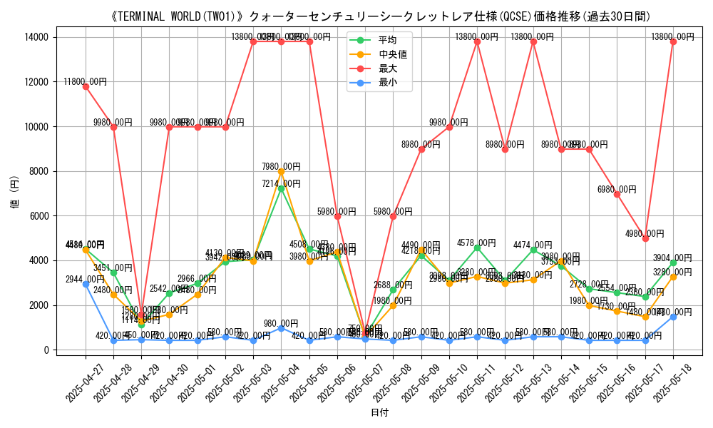 graph_rarity_5871