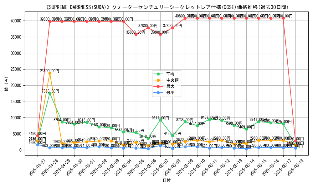 graph_rarity_5871
