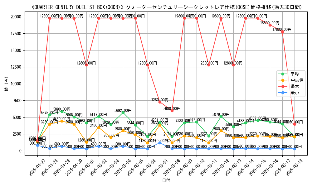 graph_rarity_5871