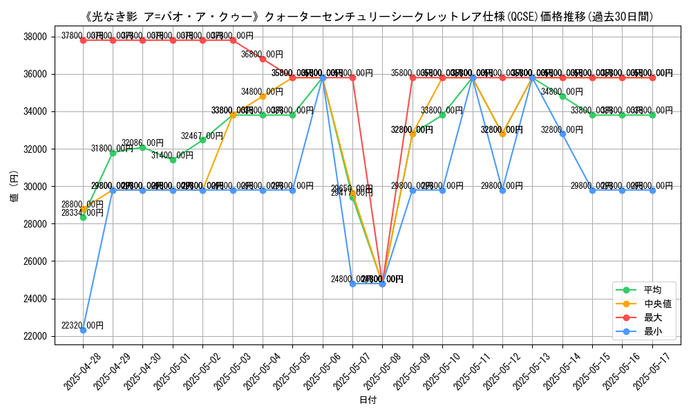 graph_rarity_5871