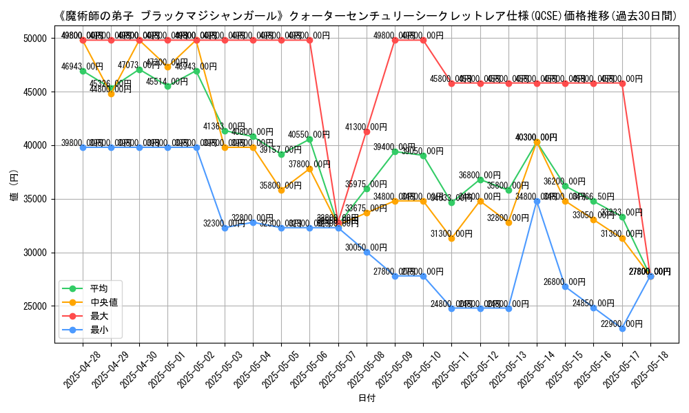 graph_rarity_5871