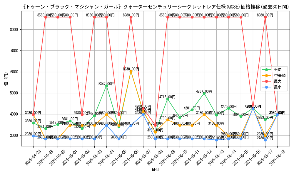 graph_rarity_5871