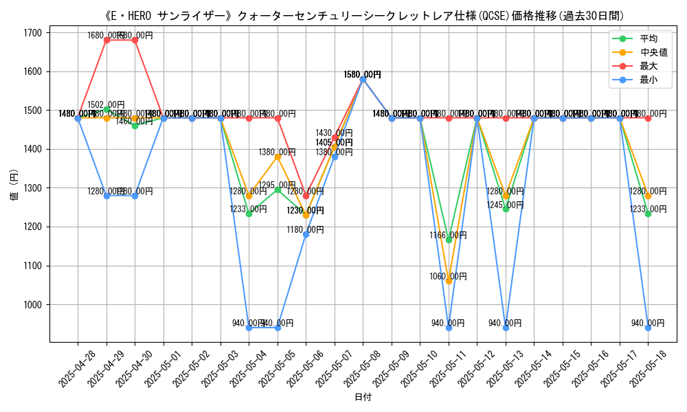 graph_rarity_5871