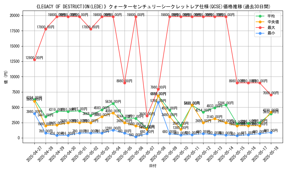 graph_rarity_5871