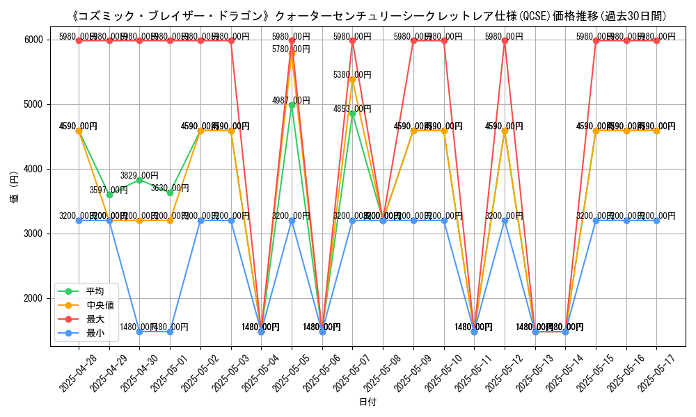 graph_rarity_5871