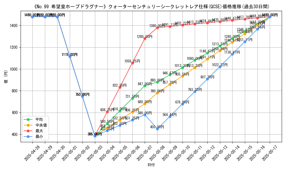graph_rarity_5871