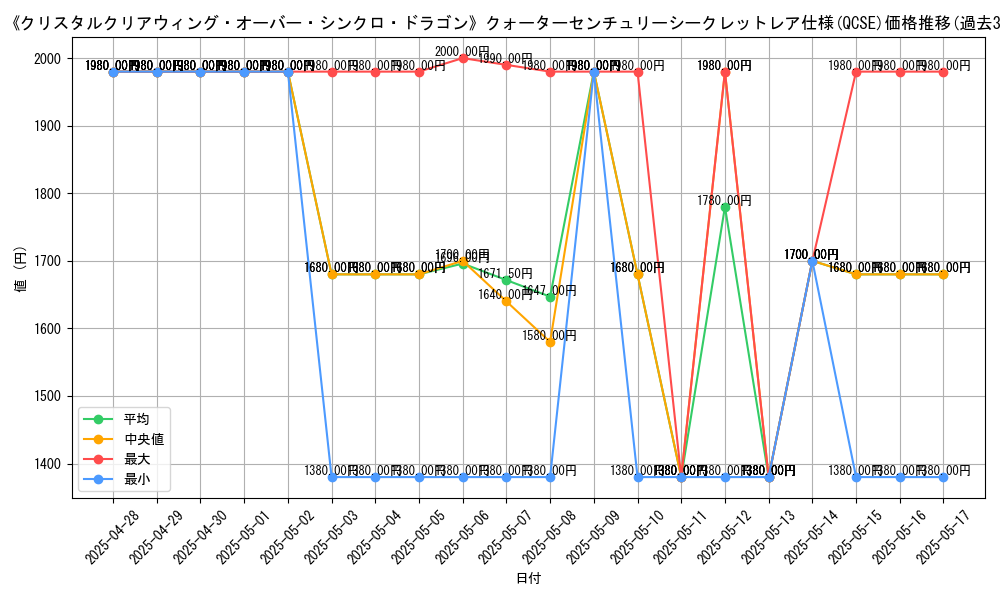 graph_rarity_5871