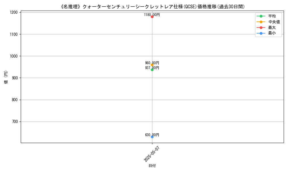 graph_rarity_5871