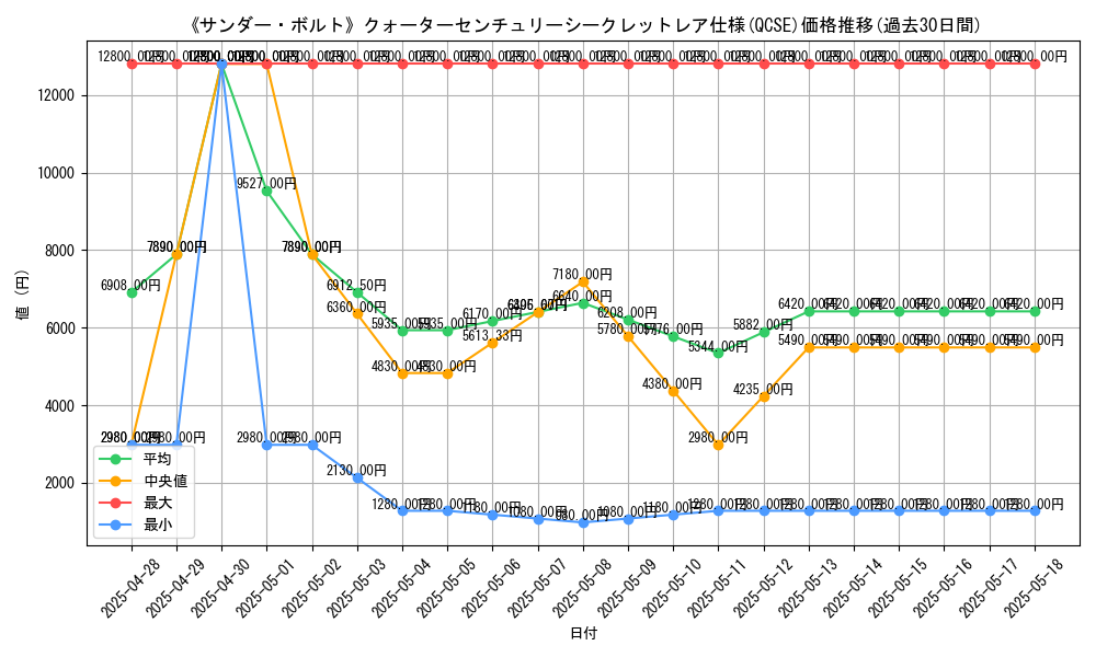 graph_rarity_5871