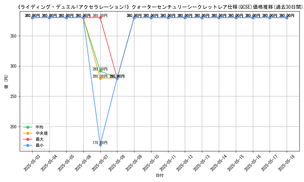 graph_rarity_5871