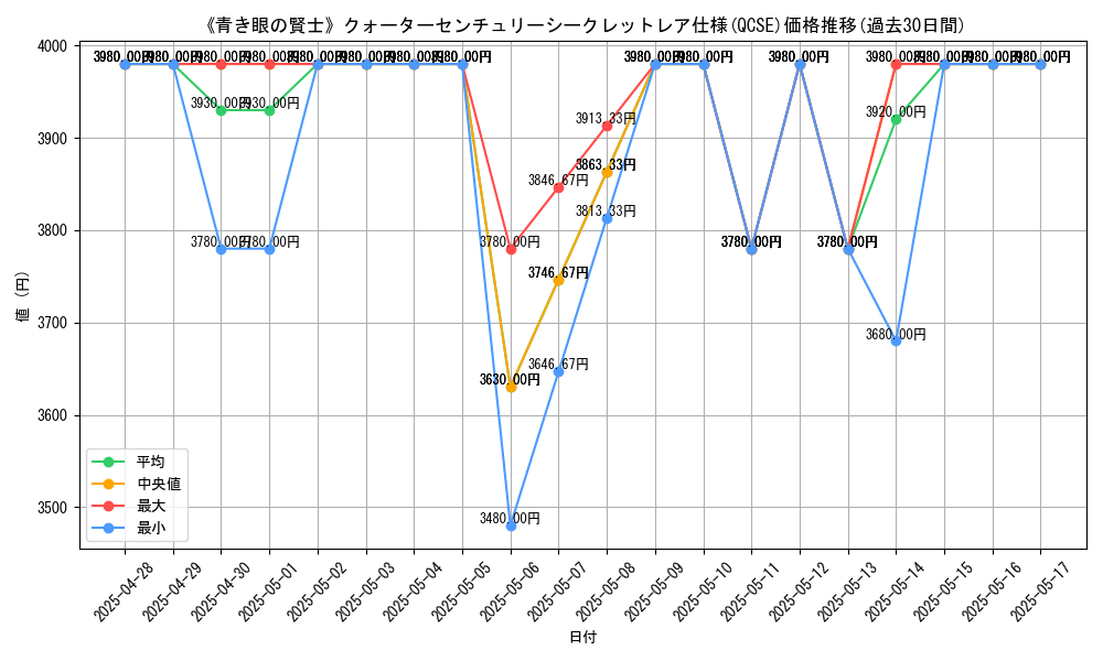 graph_rarity_5871