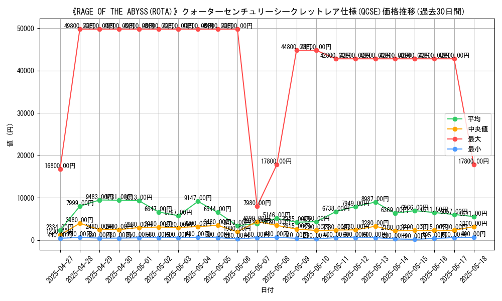 graph_rarity_5871
