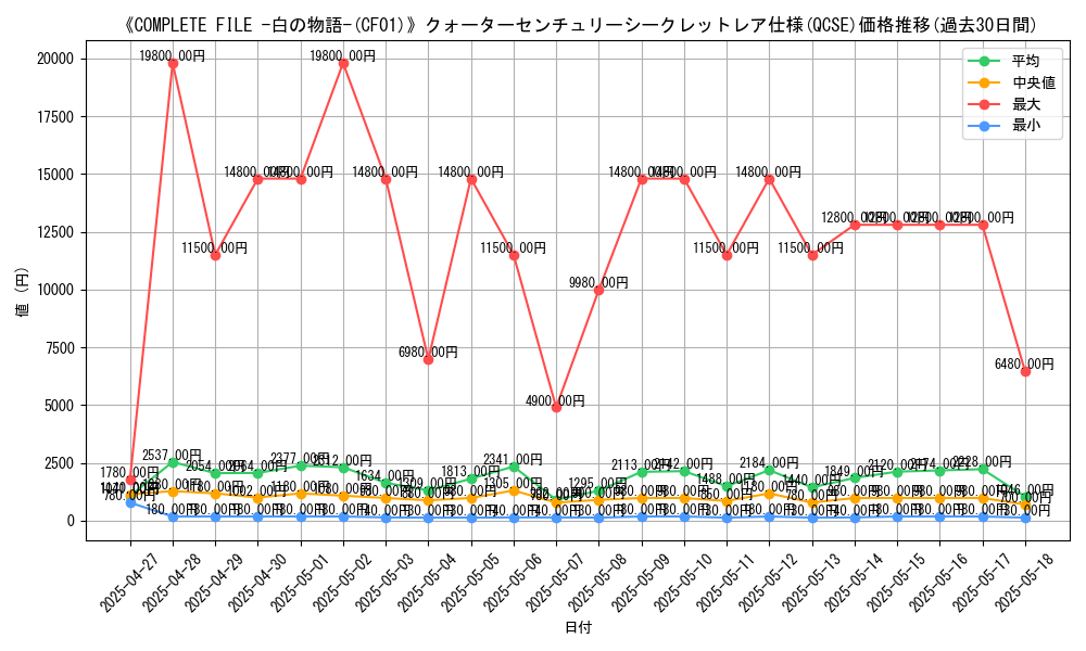 graph_rarity_5871