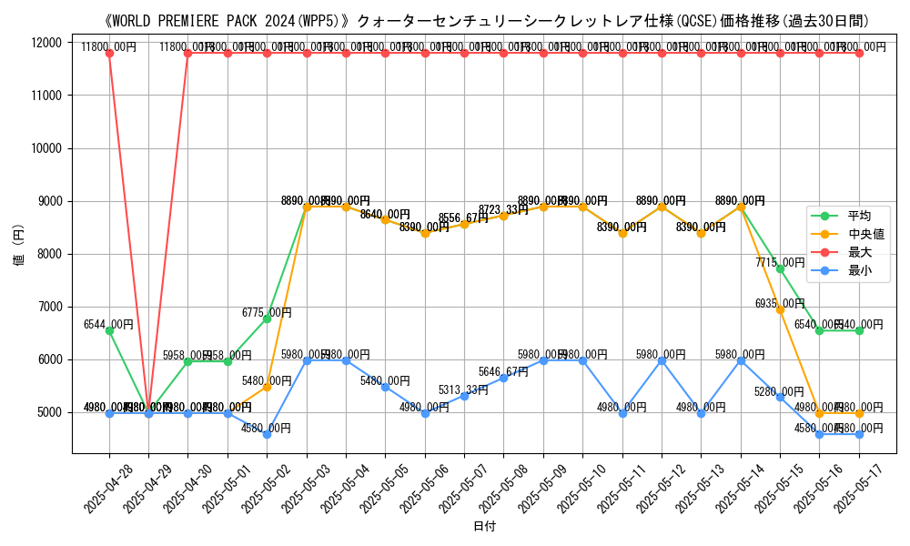 graph_rarity_5871